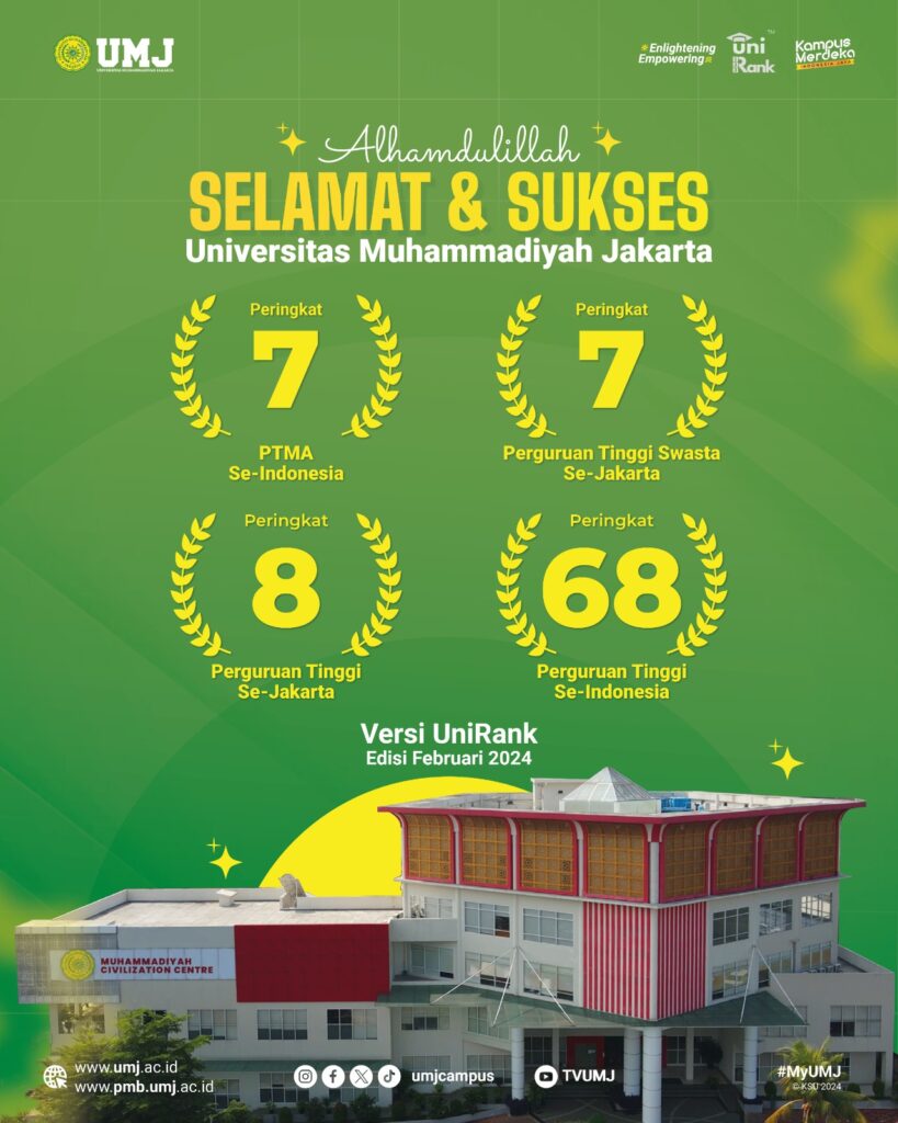 Selamat UMJ Menempati Peringkat UNIRANK Ke 7 PTMA Se-Indonesia dan Peringkat 68 Perguruan Tinggi Se-Indonesia